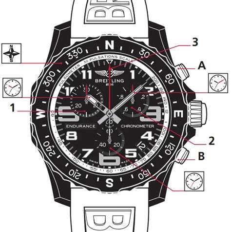 breitling pro endurance|breitling endurance pro instructions.